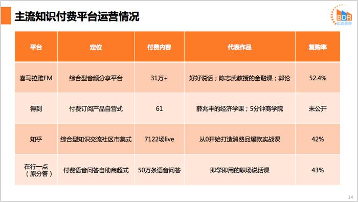 知识付费品牌；知识付费的现状