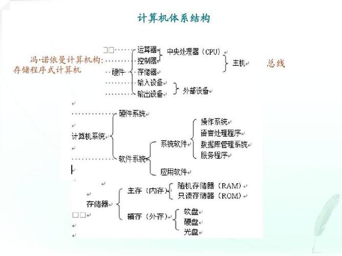 计算机入门知识有哪些；计算机常考知识点归纳