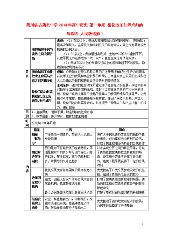常识判断知识点汇编，高中历史必修三知识点总结