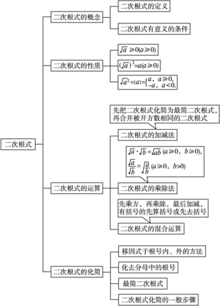 知识指的是 知识的意义和作用