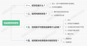 知识的时效性 - 知识具有时效性吗