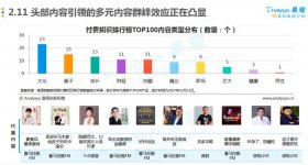 知识付费品牌；知识付费的现状