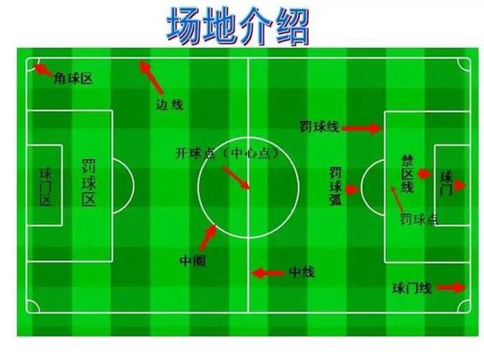 足球知识科普、足球规则入门基本知识