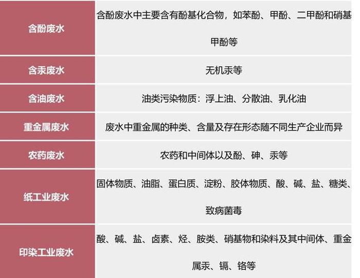 关于水的27个小知识、关于水的科普内容