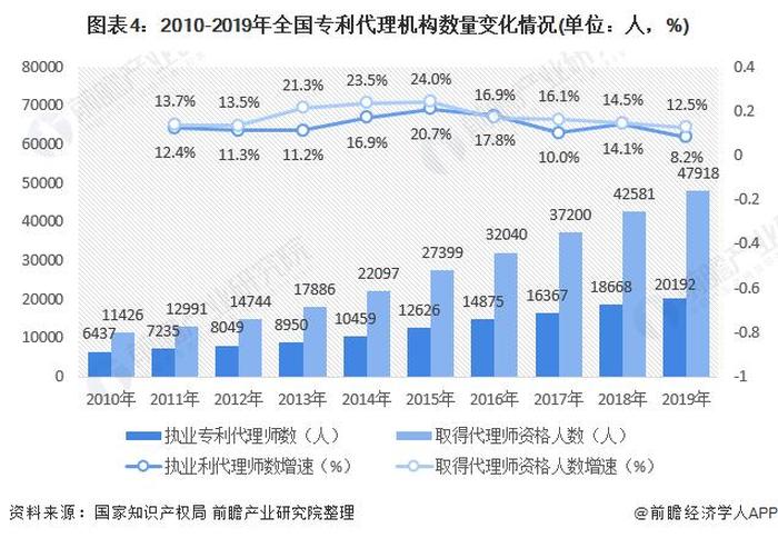 知识产权师前景、专利代理工程师前景
