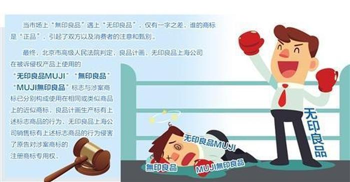 知识产权十大案例2021、商标侵权纠纷