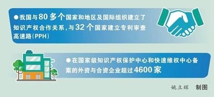 知识产权评估机构与国知局、知识产权局是干嘛的
