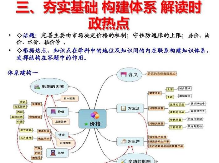 知识体系的意思；知识结构的重要性
