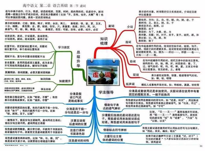 知识与智慧的关系高一必修一、高中语文必修二