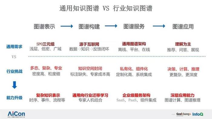 知识图谱知识库搭建、知识图谱行业解决方案