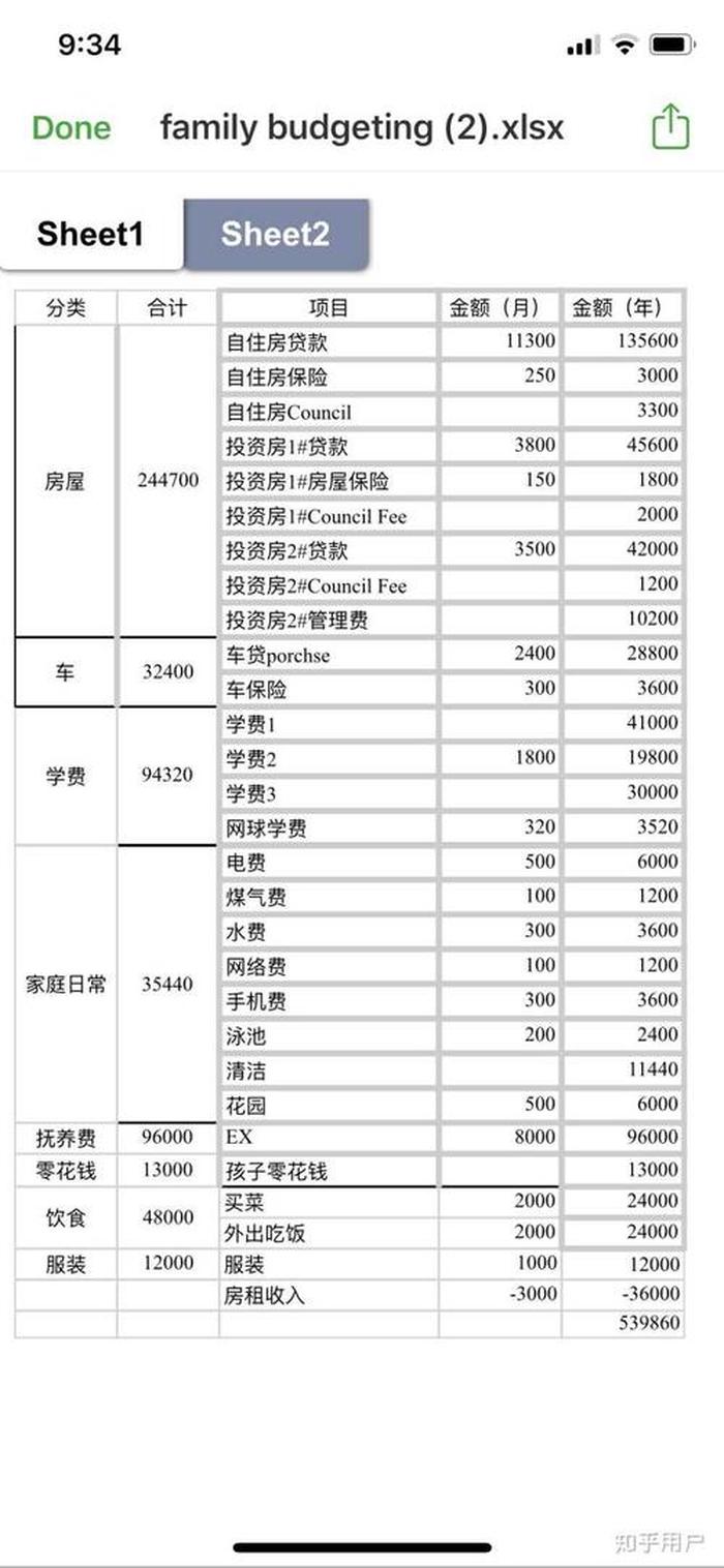 基本生活费标准 生活费最低标准是多少