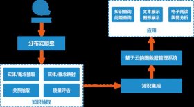 知识的特征不包括；知识获取方法