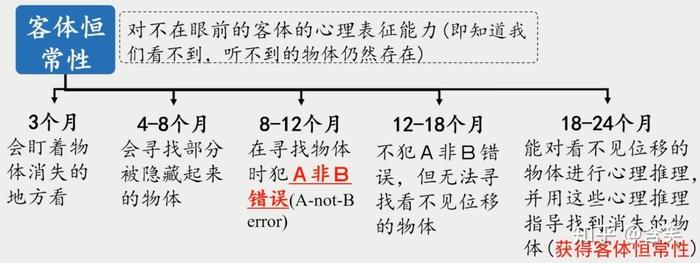 皮亚杰认为什么是知识的本质 - 皮亚杰认为知识来源于