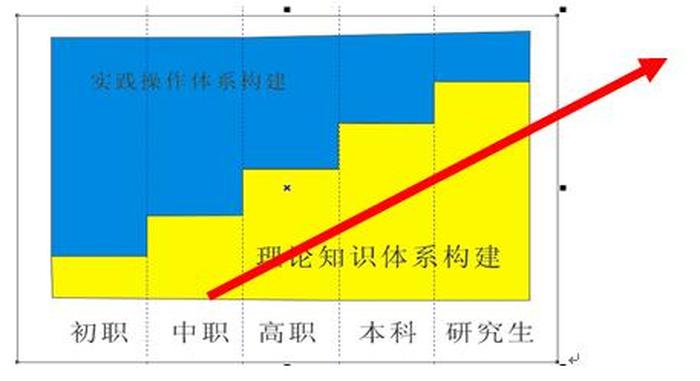人类知识体系包括；什么叫做知识体系