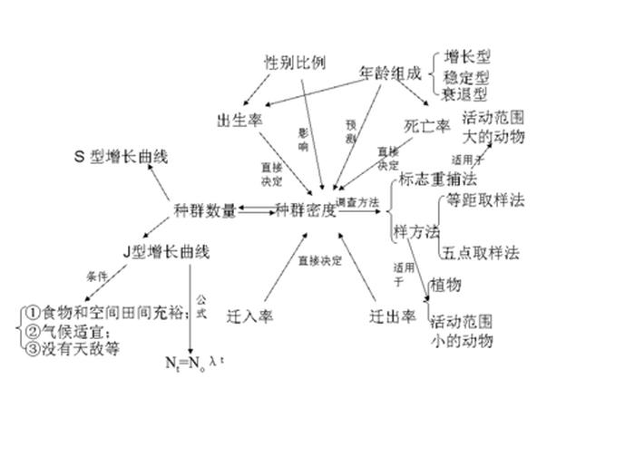 知识的概念含义是指 - 自制