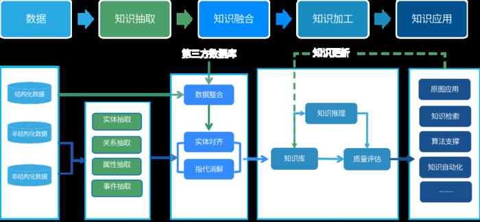 知识图谱有助于人类知识的、知识图谱的意义