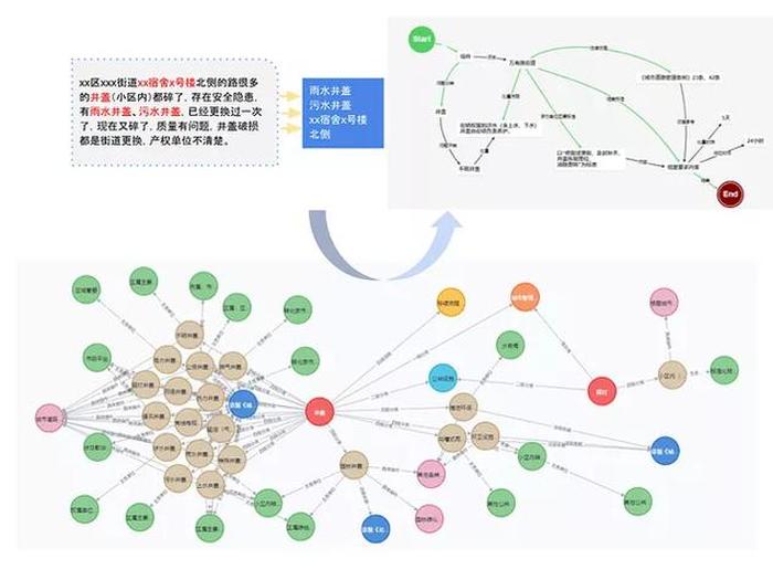 知识图谱知识库难点 知识图谱行业解决方案