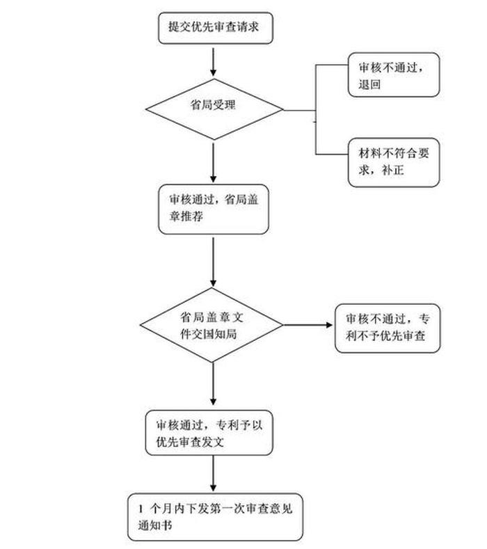 国家知识产权专利查询入口，专利申请办理流程