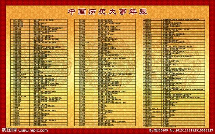 趣味历史100个小知识，100个历史知识