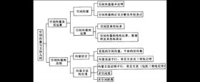 知识的概念含义、知识的内涵包括