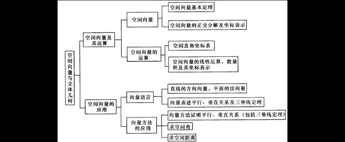 知识的概念含义、知识的内涵包括