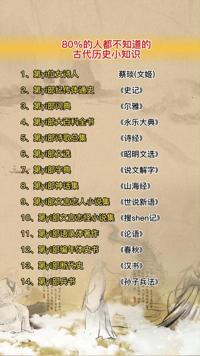 必须要知道的历史小常识 基本历史常识