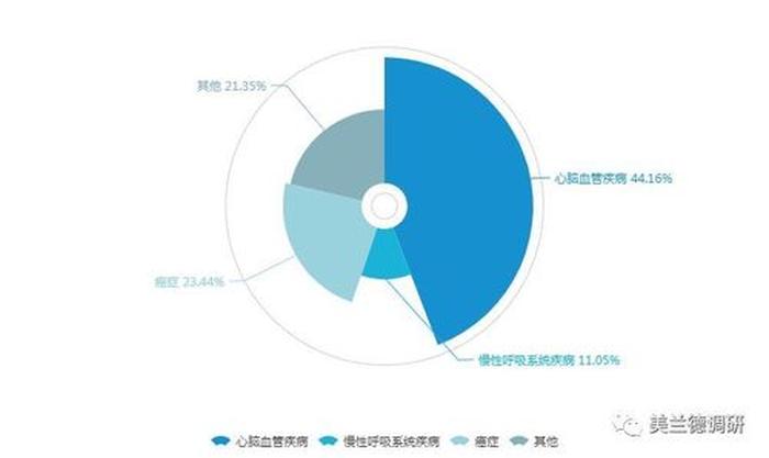 日常生活的健康危害有哪些、环境影响人类健康的因素