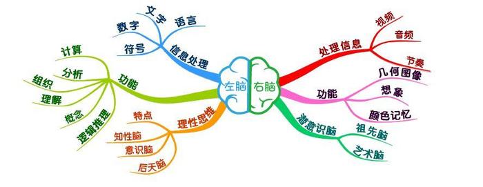 人类知识体系思维导图、论述类文本阅读思维导图