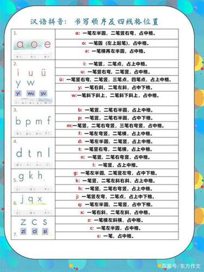 拼音的拼写规则口诀；生字注音技巧口诀