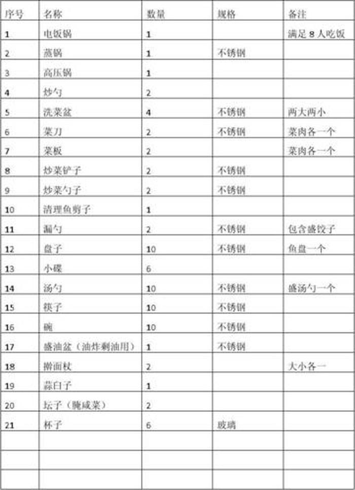 生活必备品，厨房物品购买清单