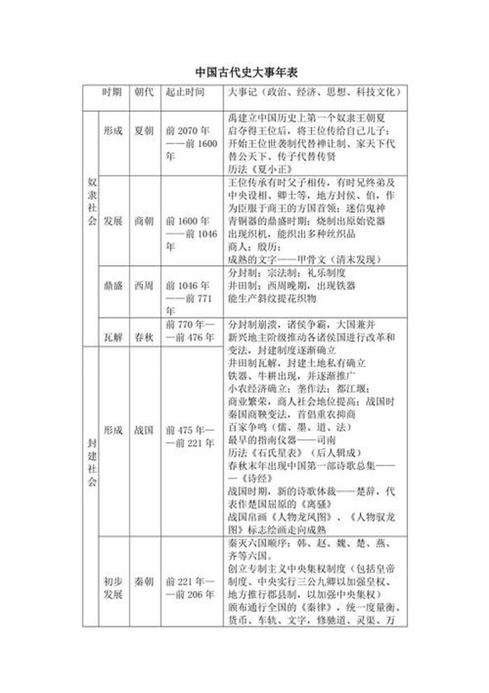 每天一个历史知识；历史知识点