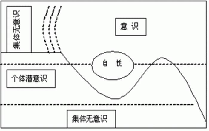 举例说明什么是意识和无意识、无意识概念