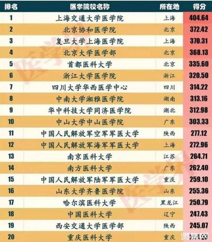 有趣的医学名称，跟医学有关的名字