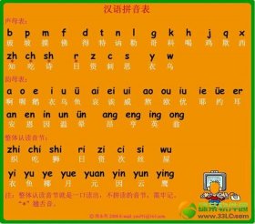 知识拼音怎么拼写的、人们拼音怎么拼写的