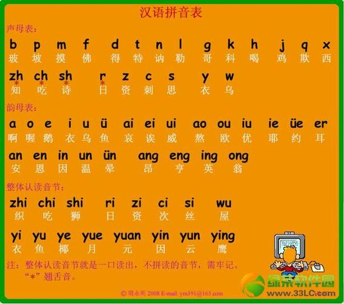 知识拼音怎么拼写的、人们拼音怎么拼写的