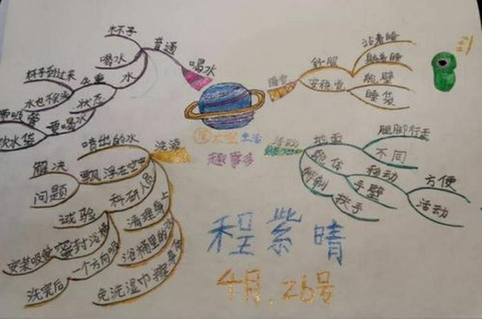 有趣的太空生活中班教案；太空生活趣事多导入