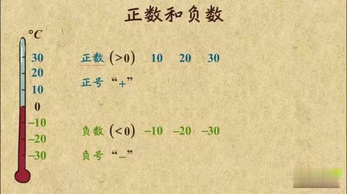 什么才叫正数，哪些数叫做正数