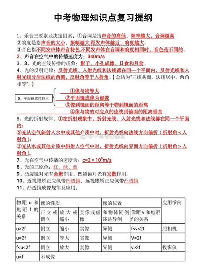 什么是知识点重难点易错点、初中物理重难点归纳总结
