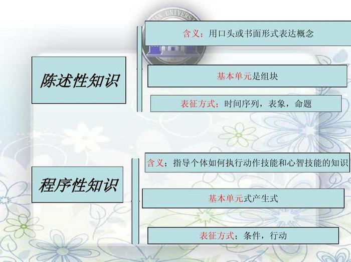 程序性知识的定义；程序性知识名词解释国开