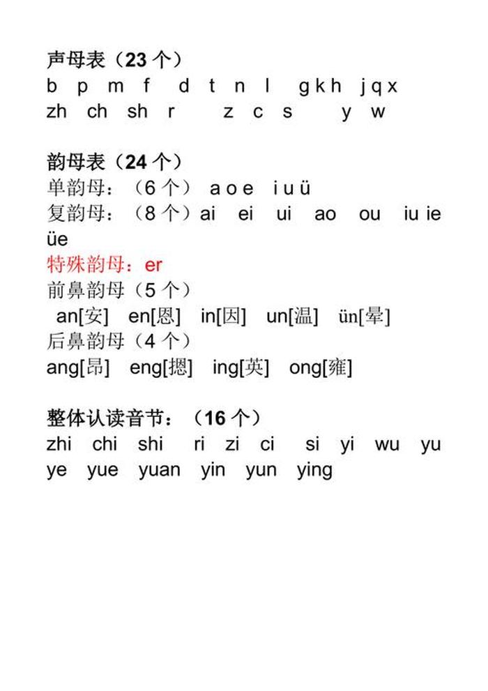 好度的拼音怎么写，好闻的拼音怎么写