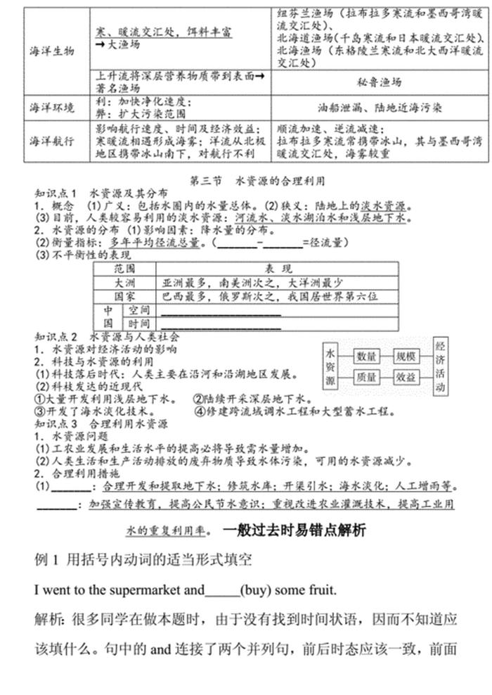 500条必背地理小知识大荟萃 - 世界地理知识点