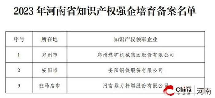 知识产权专业哪家强；河南知识产权代理20强