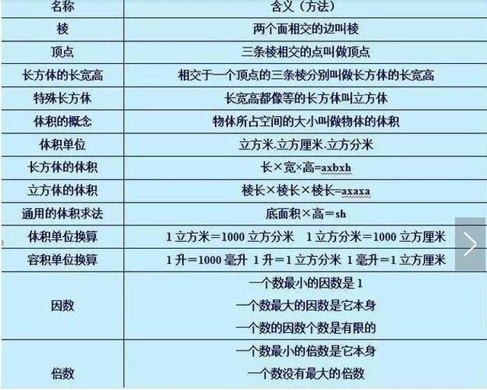 中国常识基础知识小学 小学数学基础知识大全