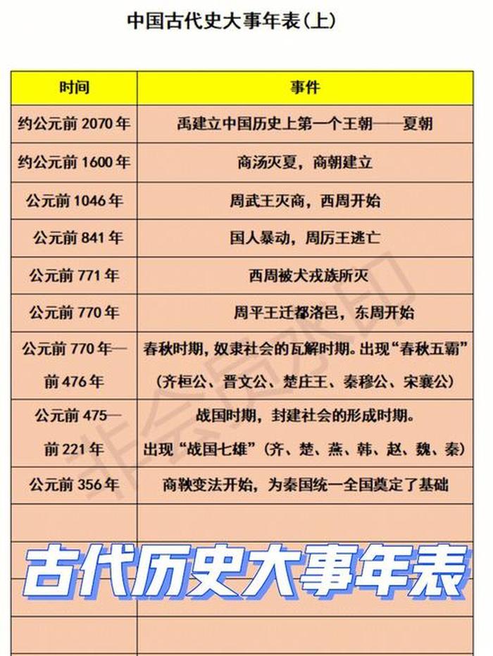 中国历史知识大全集；小学生必背历史知识