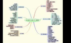 知识的内涵与外延数学 - 数学知识的概念