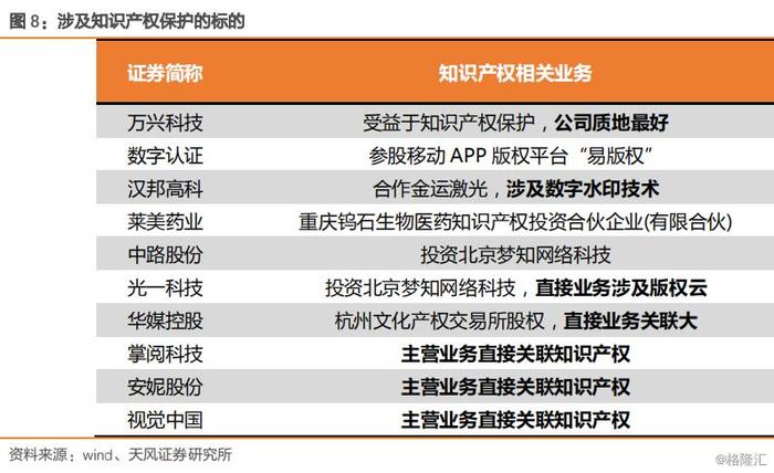 知识产权哪个板块最好、知识产权