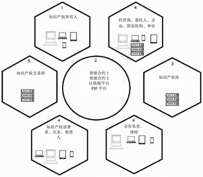 知识产权专业可以从事哪些工作、知识产权管理