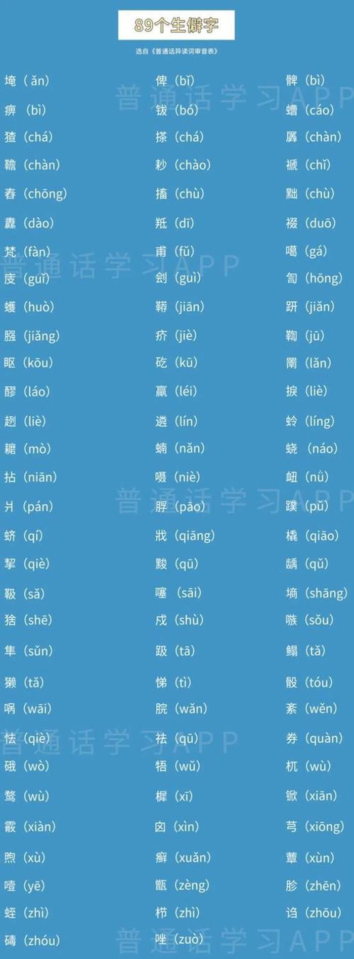 有哪些有趣的生僻字 生僻字一共有多少个字