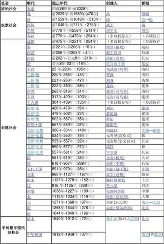 中国历史知识大全免费下载，中国历史大全