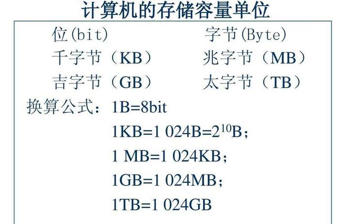 5000个汉字多少kb，存储5000个汉字的存储容量